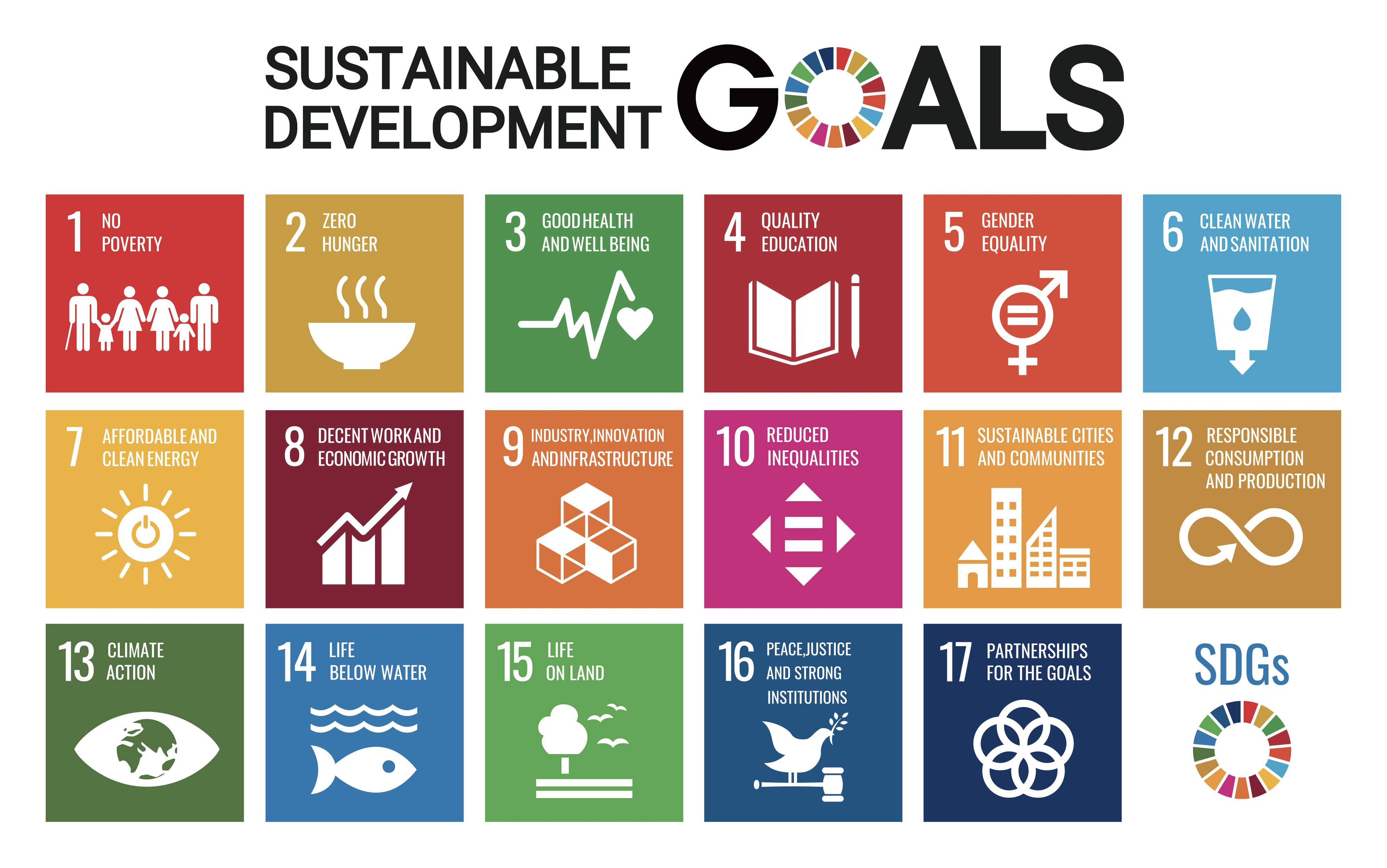 SDGs